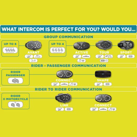 INTERPHONE CONNECT ΣΥΣΤΗΜΑ ΕΝΔΟΕΠΙΚΟΙΝΩΝΙΑ ΚΡΑΝΟΥΣ BLUETOOTH