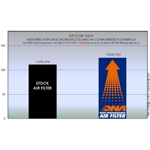 Air filter DNA YAMAHA T-MAX 560 (2020-2024)